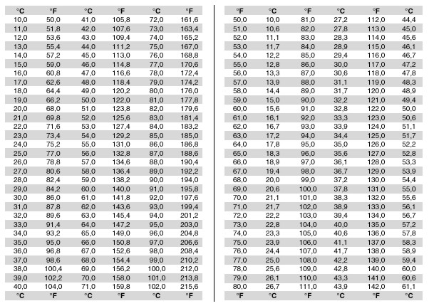 100 Ohm Rtd Chart Celsius